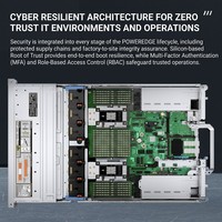 PowerEdge R7625 2U Rack Server with Dual AMD EPYC Processor for Data Center