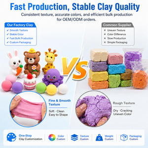 Wholesale 24 Colors Air Dry <strong>Clay</strong> Kit Private Label Custom Logo Super Light <strong>Clay</strong> DIY <strong>Set</strong> for E-commerce Sellers Bulk Supply - Product Image 5