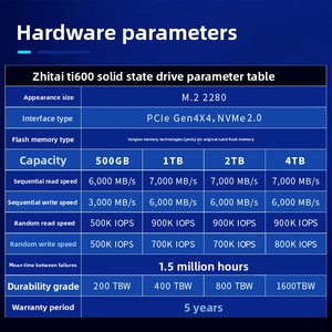 Zhitai TI600 500GB/1TB/2TB M2 NVMe PCIe 4.0 Dahili Katı Hal Sürücüsü (SSD) Masaüstü ve Dizüstü Bilgisayarlar için - Product Image 5
