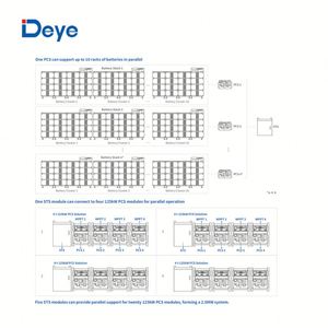 Deye 257KWH ESS BOS-B Pro-A3 High-Voltage Lithium Battery Rack 16.08kWh with Deye Cloud App for Real-Time Monitoring - Product Image 5
