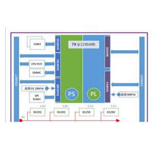 Ordinateur embarqué industriel Chine Fudan Micro Fmql45T900 Arm <span class=keywords><strong>Cortex</strong></span> <span class=keywords><strong>A53</strong></span> + FPGA SOC - Product Image 2