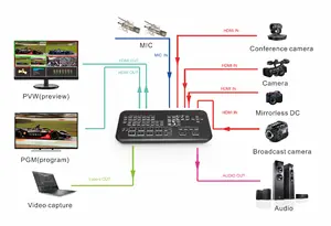 1080P ออกอากาศสตรีมสวิตช์ 4 ช่อง HDMI สตรีมมิ่งสด Switcher กล้องจับภาพวิดีโอมินิมิกเซอร์การออกอากาศทีวี