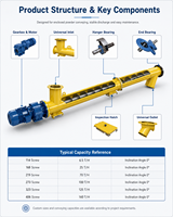 Transportador de Tornillo Tubular Cerrado de Fácil Inspección para Cemento, Ceniza de Carbón, Cal y Polvo Mineral en Plantas Dosificadoras de Concreto