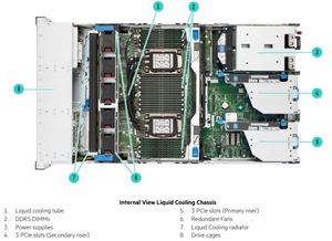 Serveur Rack 2U ProLiant DL560 Gen11 Xeon Gold 6434H 3.7GHz 8 Cœurs 32Go 4*1000W 16 Baies de Disques SFF 8 Facteurs de Forme SFF En Stock - Product Image 5