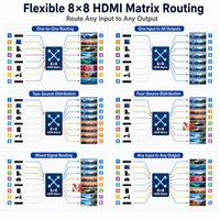 8x8 HDMI Matrix Switcher 4K60 18Gbps dengan 8 Input HDMI 8 Output HDMI Ekstraksi Audio Kontrol Web EDID