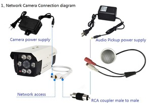 Bên ngoài mini giọng nói thu thập âm thanh Pickup mini IP Camera An Ninh Microphone - Product Image 4