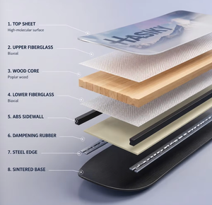 Usine chinoise ODM, snowboards compatibles avec <span class=keywords><strong>Burton</strong></span> et Never Summer, fabricant sur mesure, vente en gros - Product Image 3