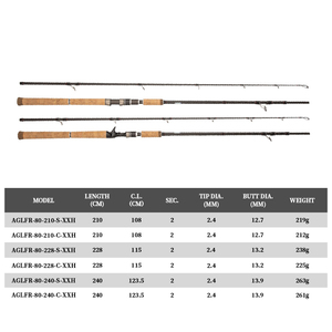 <span class=keywords><strong>Canne</strong></span> à pêche spinning/<span class=keywords><strong>casting</strong></span> en carbone pour la pêche au poisson-serpent, 2 sections, 2,1 m, 2,28 m, 2,4 m, XXH, pour la pêche au poisson-serpent, au black-bass et au brochet - Product Image 4