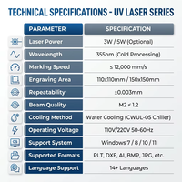 Machine de marquage laser UV de table avec refroidissement par eau intégré 3W 5W 10W Graveur haute précision CE FDA Garantie 1,5 an pour le marquage