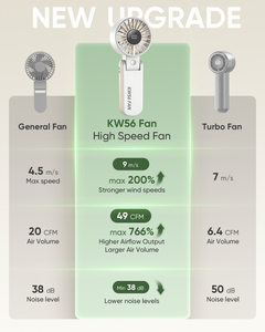 Ventilateur portable électrique KW56, 8 m/s, 5 vitesses, moteur sans balais, fonctionnement silencieux, 4000 mAh, rechargeable par USB - Product Image 4