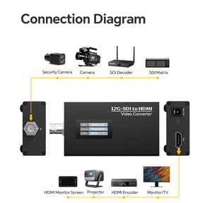 100m 4Kp60 phát sóng-Lớp 12g-sdi để HDM i chuyển đổi video - Product Image 6