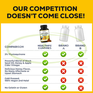 Healthife OEM APPLE CIDER dấm Vitamin tổng hợp hạt cải dầu mật ong chiết xuất Gummies đen hạt giống mật ong Gummies - Product Image 4