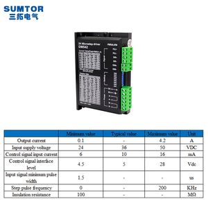 ไดรเวอร์ไมโครสเต็ปมอเตอร์ดิจิตอล Sumtor 24VDC 1.0-4.2A รุ่น <span class=keywords><strong>DM542</strong></span> 100W IP20 - Product Image 3