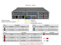 Untuk Hyper A + Server AS-Processor, 2U Dual Processor Rackmount, Server Rack 2U, Dual Socket SP5