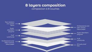 Tapis absorbant pour chien à 8 couches, pour l'entraînement à la propreté, avec impression personnalisée, tapis d'alimentation pour chien, tapis adhésifs pour chien - Product Image 3