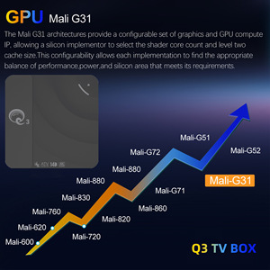 Décodeur réseau transfrontalier best-seller Q3, 8 Go de RAM, Wi-Fi 6, Allwinner H313, HD 4K, Android 14 pour 5.4 - Product Image 3
