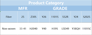 Trung Quốc Vật liệu Nhà cung cấp <span class=keywords><strong>PP</strong></span> hạt Polypropylene nguyên liệu giá tự nhiên colour polypropylene cho vải không dệt lớp <span class=keywords><strong>PP</strong></span> - Product Image 4