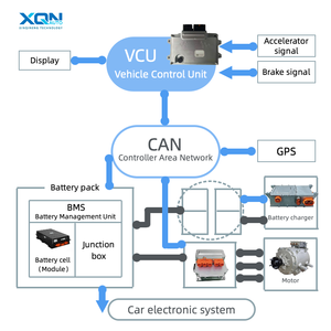 Kit de conversion électrique pour excavatrices Komatsu Hitachi SANY |   Rénovation et Électrification des Systèmes Diesel vers Électriques - Product Image 2