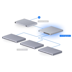 Ubiquiti USW-Pro-XG-Aggregation 25G Aggregation Switch, 28× 10G SFP+, 4× 25G SFP28, L3, หน้าจอสัมผัส, UBNT W1255 - Product Image 3