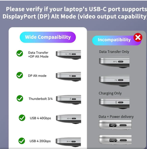 อะแดปเตอร์ USB-C เป็น Dual HDMI 4K60Hz/30Hz Type C เป็น 2HDMI 2.0 ตัวแยกสัญญาณสำหรับจอภาพคู่ ขยายจอแสดงผล Dell XPS 15/17 <span class=keywords><strong>HP</strong></span> MST - Product Image 4