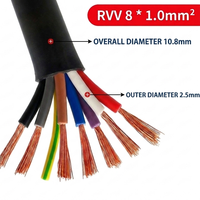 Kabel Listrik Fleksibel RVV PVC Inti Tembaga Berlilit