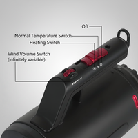 Sèche-cheveux pour animaux Shernbao SMD06 portable, 2 vitesses, alimenté par batterie, 1500W |   Conception murale |   Tuyau de 40 mm, 3 buses |   110-240V