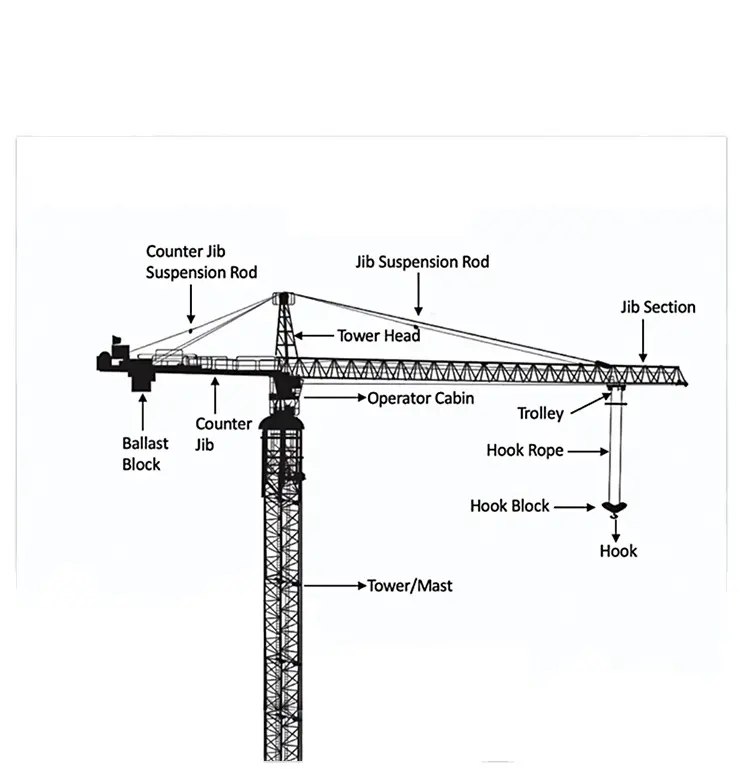 China Merk 30-50 Ton Torenkraan Constructie Gebruikt Torenkraan Te Koop