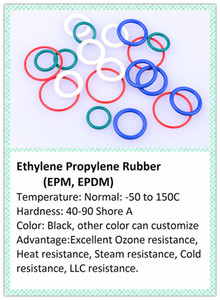 Nhà máy sản xuất các bộ phận Silicone O loại cao su máy giặt O Ring con dấu mới chống sốc chống thấm nước chống bụi trong các kích cỡ khác nhau - Product Image 3