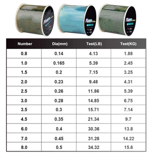 Dây câu nylon 300m/500M chất liệu Nhật Bản cho cá chép Bass câu cá dây cước chính phụ kiện câu cá biển - Product Image 5