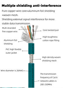 Câble réseau <span class=keywords><strong>Ethernet</strong></span> Cat <span class=keywords><strong>5e</strong></span> blindé haute flexibilité M12 X-code 8 broches vers RJ45, câble de caméra industrielle étanche M12 X Code vers RJ45 - Product Image 2