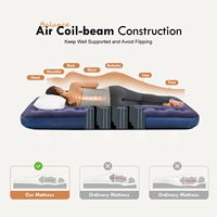 Matelas Gonflable Léger et Moderne Rafraîchissant pour Chambre, Camping en Plein Air et Utilisation Hôtelière - Mobilier de Maison