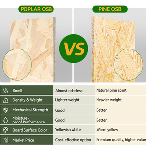 Tablero Estructural <span class=keywords><strong>OSB</strong></span> de Alta Calidad de 4x8 pies, 10mm 15mm 18mm 25mm, Placas de Aislamiento <span class=keywords><strong>OSB</strong></span>, Láminas para Construcción de Edificios para Australia - Product Image 2
