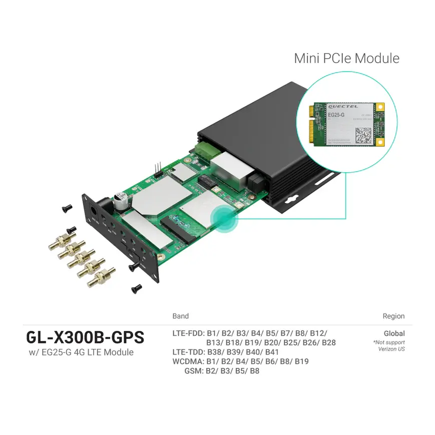GL.iNet X300B Vehicle Internet Backup PLC Fast Secured V P N M2M Sim 4G Industrial Outdoor Waterproof Router