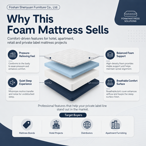 <span class=keywords><strong>Matelas</strong></span> Compressé pour Meubles, <span class=keywords><strong>Matelas</strong></span> de Lit, <span class=keywords><strong>Matelas</strong></span> à Mémoire de Forme et à Ressorts Ensachés, OEM ODM, Vente Directe Usine pour la Maison, l'Hôtel et la Vente en Gros - Product Image 2