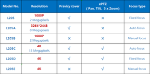 Rotatable <span class=keywords><strong>Webcam</strong></span> 360 Degrees Live Web Cam Chat Rooms Hd <span class=keywords><strong>Safe</strong></span> Camera - Product Image 6