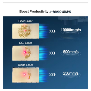 Machine de marquage laser fibre tout-en-un 20W 30W 50W Raycus Galvo pour métaux, bijoux, pièces, plaques signalétiques – Aucun <span class=keywords><strong>PC</strong></span> requis - Product Image 4