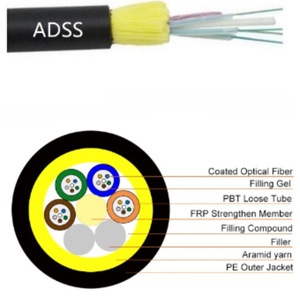 Câble ADSS 12 cœurs multi-structure personnalisé selon le scénario d'utilisation avec cordon Rip 6/12/24/48/72/96 cœurs antenne Cb Starlink - Product Image 2