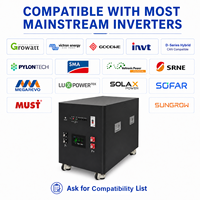 Kit de batterie LiFePO4 MB56 DIY BOX 16S 51.2V 628Ah 30KWh, conçu pour les installateurs européens, pour le stockage d'énergie solaire.