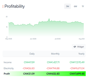 แอคท์ไมเนอร์ใช้แอนต์ไมเนอร์ S19k Pro 120th/s Sha-256 อัลกอริทึมเครื่องขุดบิทคอยน์ 110-220v 2760w คอมพิวเตอร์ประมวลผลข้อมูล - Product Image 5