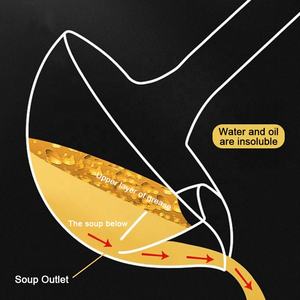 Cuchara Separadora <span class=keywords><strong>de</strong></span> Aceite y Sopa <span class=keywords><strong>de</strong></span> Acero Inoxidable 304, Ecológica, Apta para Lavavajillas, Plateada/Dorada, 24/30 cm, para <span class=keywords><strong>Cocina</strong></span> - Product Image 4