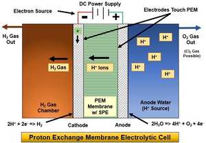 पानी छानने का काम प्रणाली बनाने के लिए हाइड्रोजन पानी, पीईएम electrolyzer हाइड्रोजन पानी की बोतल आपूर्तिकर्ता चीन - Product Image 6