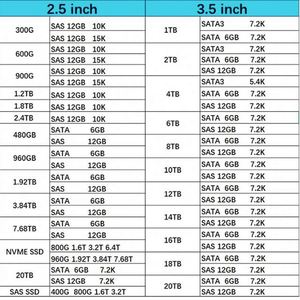 ฮาร์ดไดรฟ์ภายใน DEXX C3MX1 2TB 7200K 3.5 นิ้ว SATA 6Gbps 512n พร้อมถาดสำหรับเซิร์ฟเวอร์ PowerEdge - Product Image 6
