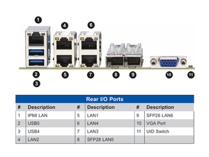 เมนบอร์ดเซิร์ฟเวอร์ MBD-X12SPZ-LN4F แบบ MicroATX พร้อมซ็อกเก็ตเดี่ยว LGA-4189 (SocketP+) รองรับ Intel C621A, DDR4 จัดส่งรวดเร็ว คุณภาพดี - Product Image 3