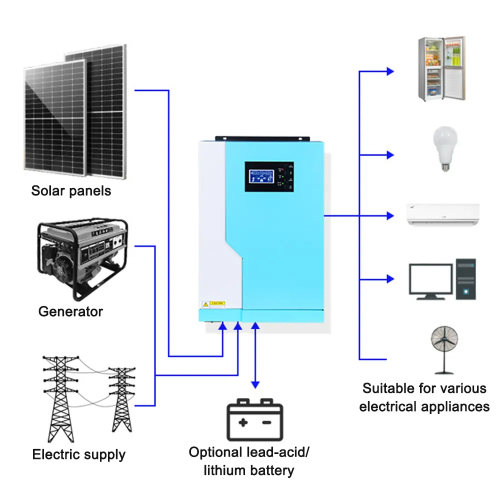 Inverter solare prezzo Off grid 3kw accumulo di energia 230v AC split phase inverter solare inverter