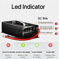Chargeur de batterie au lithium fer phosphate 12,8 V 50-200 Ah de qualité industrielle pour moteur de pêche à la traîne marin hors réseau, certifié CE ROHS, pour vente en gros