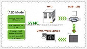 Ultima macchina a raggi <span class=keywords><strong>X</strong></span> sistema DR con tecnologia di deposizione diretta CsI elettrica alimentato a cassetta cablata FPD MSLCV01 - Product Image 5