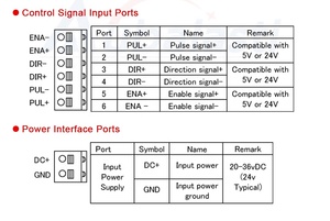 <span class=keywords><strong>IHSV57</strong></span>-30-10-36-01-T-33 Servomotor Integrado de 57 mm, 3000 RPM, 36 V CC, para Máquina de Corte por Láser de Tubos - Product Image 4