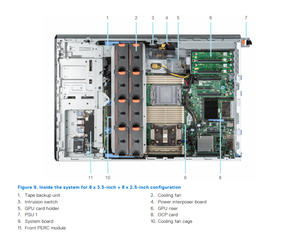 PowerEdge T550 เซิร์ฟเวอร์แบบทาวเวอร์ รองรับไดรฟ์ SAS/SATA ขนาด 3.5 นิ้ว 8 ช่อง  พร้อมโปรเซสเซอร์ Xeon Scalable รุ่นที่ 3 แบบ Dual Socket - Product Image 5