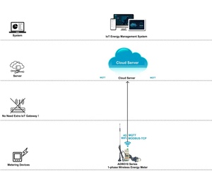 Medidor de SmartEnergy inalámbrico IoT de 1 fase, ADW310 opcional, 4G/WiFi, protocolo estándar RS485, MQTT, MODBUS-RTU, Acrel eléctrico - Product Image 6