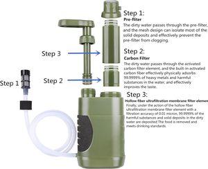 Purificateur d'eau portable DELANHUWI, mini, individuel, pour l'extérieur, filtration UF, 3 étapes de filtration, capacité de 3000 litres, pour la randonnée - Product Image 5